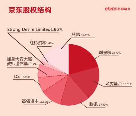 北京公司股东变更网上办理流程？（北京股权投资基金）