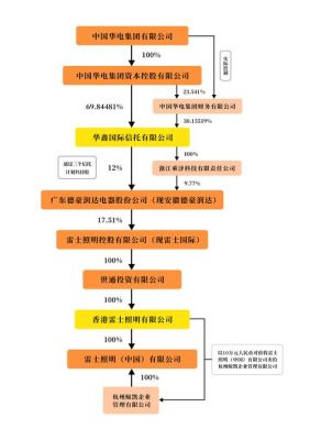 上市的调查股权穿透原则什么意思？（调查 股权）