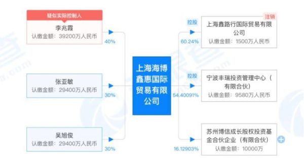 上市的调查股权穿透原则什么意思？（调查 股权）