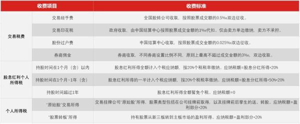 新三板如何交易？（投资新三板股权）