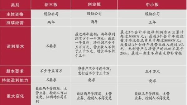 新三板如何交易？（投资新三板股权）