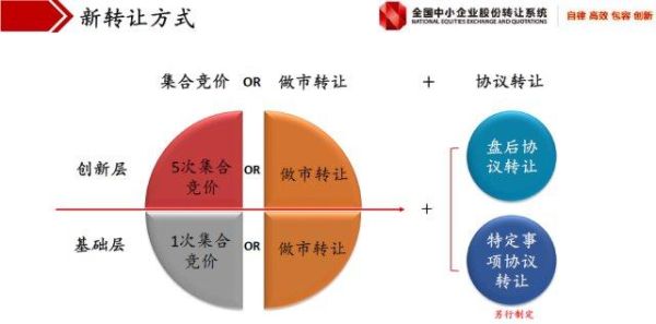 新三板如何交易？（投资新三板股权）