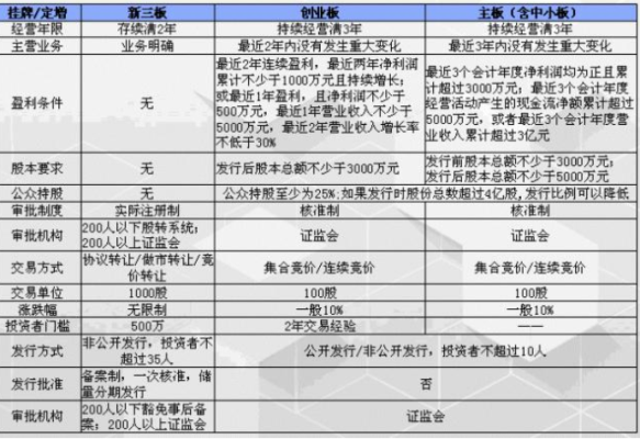新三板如何交易？（转让新三板股权转让）