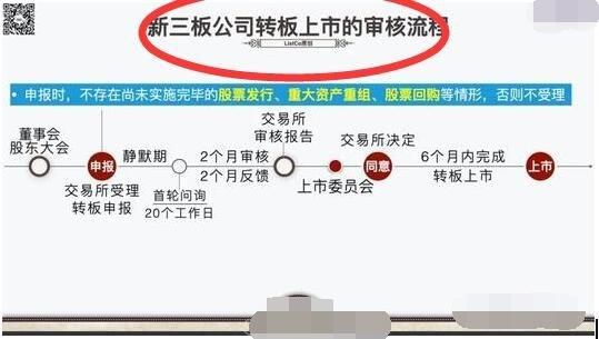新三板如何交易？（转让新三板股权转让）