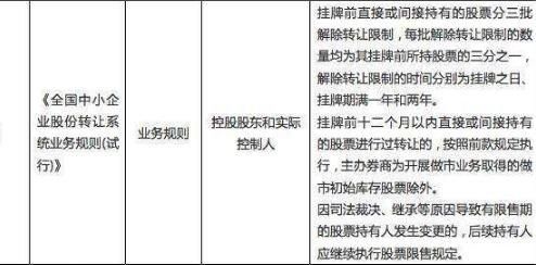 新三板如何交易？（转让新三板股权转让）
