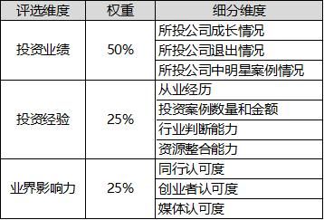 名词解释: 什么是VC，PE，创投，风投，产业投资，股权投资？（股权投资 产业投资）