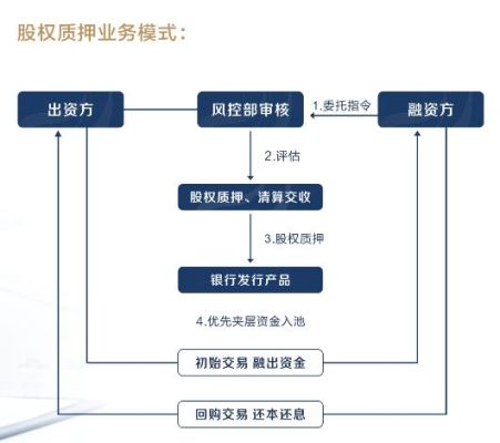 关于控股股东及其一致行动人股份质押是什么意思？（股权质押股份质押）