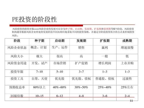 大家股权投资的优缺点有哪些？（中国 私募股权投资）
