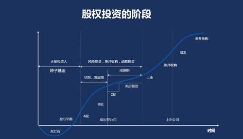 大家股权投资的优缺点有哪些？（中国 私募股权投资）