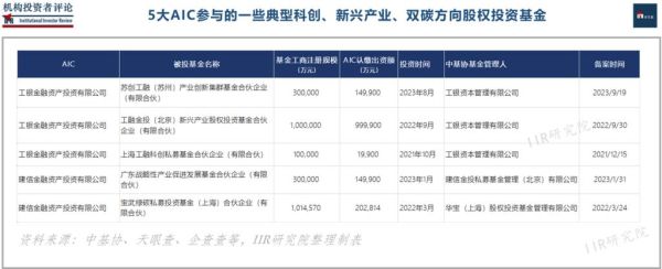 地产基金公司有哪几家？（天津股权投资基金公司）