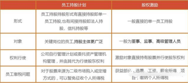 回购用于股权激励计划或是员工持股计划是怎么回事？（股权激励 回购）