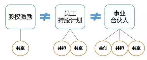 回购用于股权激励计划或是员工持股计划是怎么回事？（股权激励 回购）