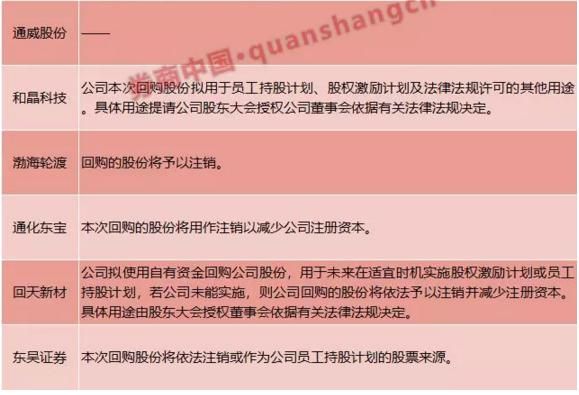 回购用于股权激励计划或是员工持股计划是怎么回事？（股权激励 回购）