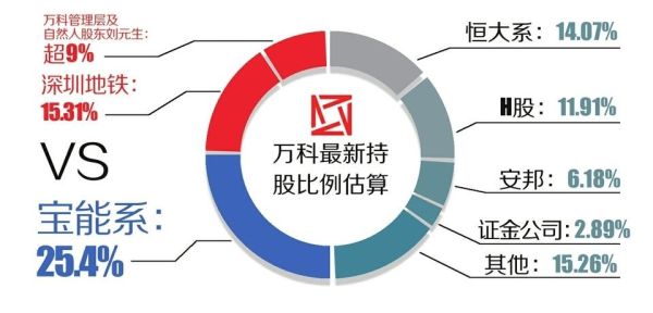 为什么万科要对高管进行股权激励？（股权激励在中国）