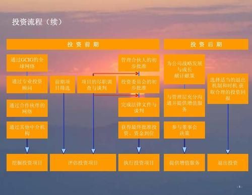 基金和股权的区别？（股权投资基金网）