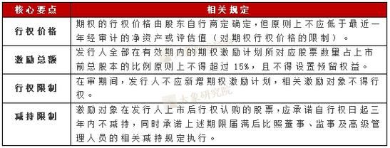 股权激励闭环原则的规定原文（2016股权激励）