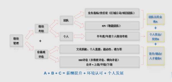 股权激励闭环原则的规定原文（2016股权激励）