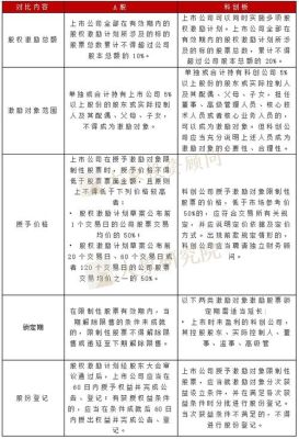 股权激励闭环原则的规定原文（2016股权激励）