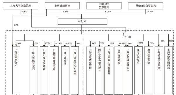 上汽大众 股权结构？（汽车股权结构）
