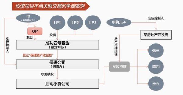 LP与GP是什么意思？（《私募股权lp》）