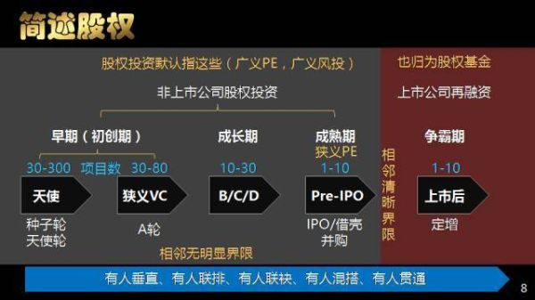 LP与GP是什么意思？（《私募股权lp》）