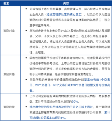 上市公司怎么卖自己股票？（股权怎么交易的）