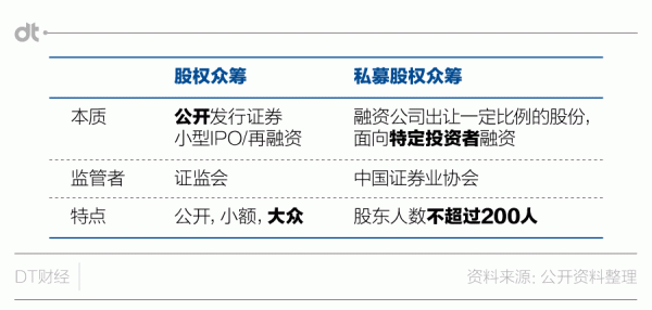 国内有几家靠谱的股权众筹网站？（股权 众筹 京东）