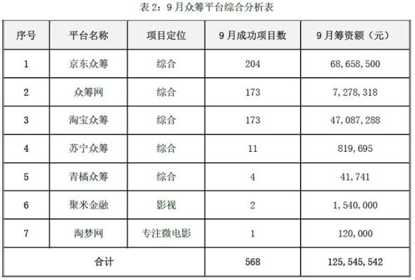 国内有几家靠谱的股权众筹网站？（股权 众筹 京东）