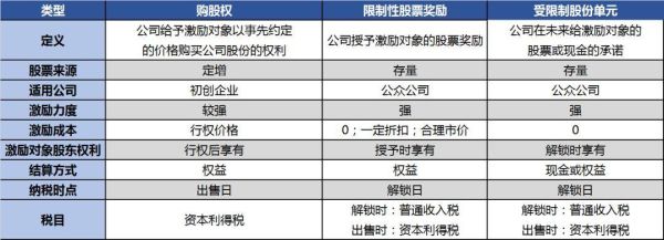 公司激励股份能买吗？（股权激励的股票）