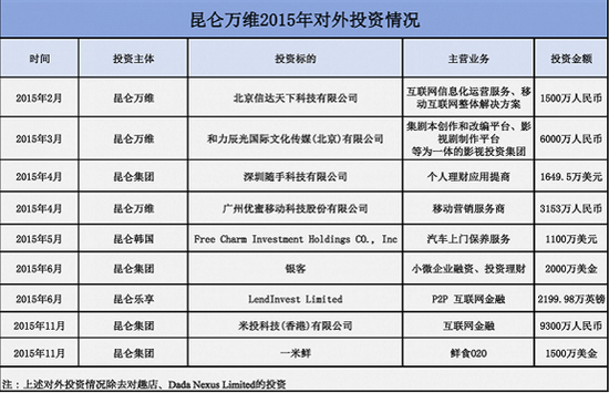 上市公司投资购买其他公司股份属于利好吗？（可供出售的股权）
