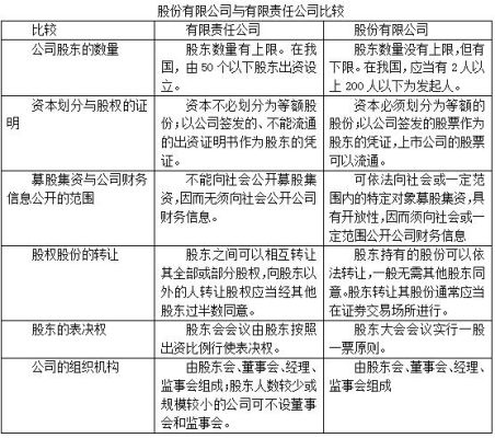 上市公司投资购买其他公司股份属于利好吗？（可供出售的股权）