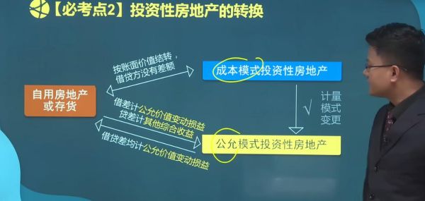 投资和股权投资的区别？（房地产 股权投资）