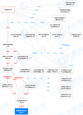 什么叫股权穿透？（p2p 股权）
