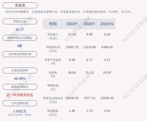 安诺其公司有前途吗？（股权激励2013）