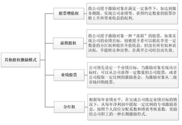 股权激励费用是怎么产生的？（股权激励 费用）