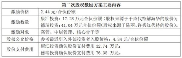 上市公司股权激励是好事还是坏事？（ipo 股权激励）