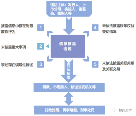 上市公司的法人股东，非涉上市公司股权发生变化时需要信息披露么？（股权信息披露）