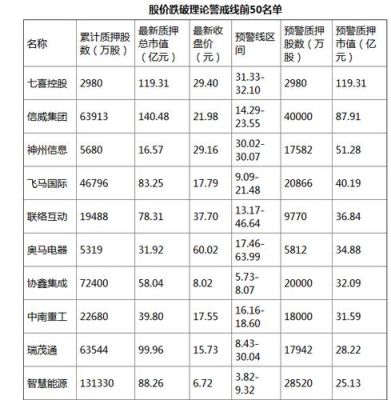 股权质押平仓线是多少？（股权质押 股价）