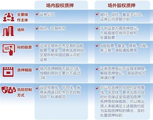 银行信托的优缺点及建议？（股权质押 信托）