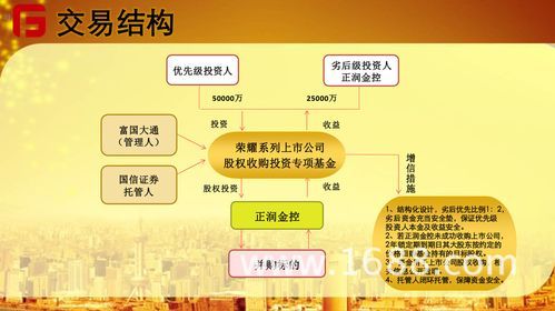 设立股权投资基金有什么好处？（注册股权投资基金）